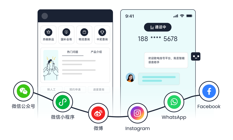 全渠道服务_懂每个场景,从获客到复购_智齿科技