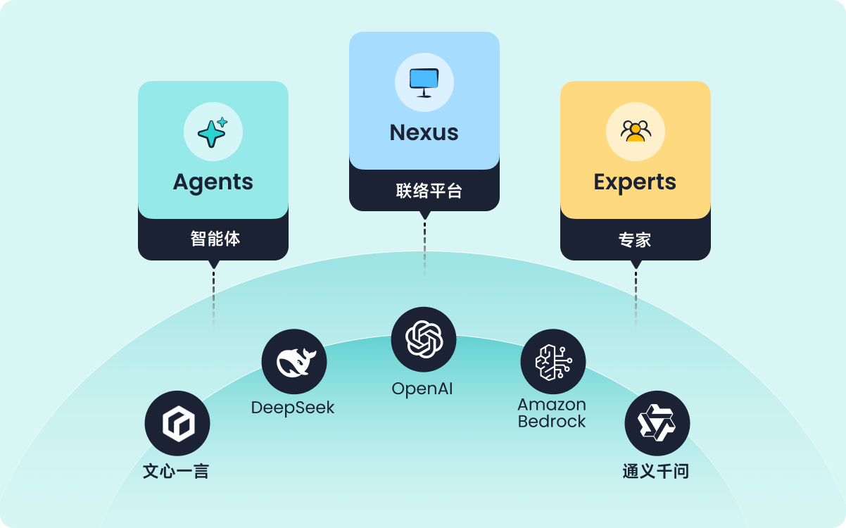 AI Agent 驱动的新一代客户联络平台_智齿科技