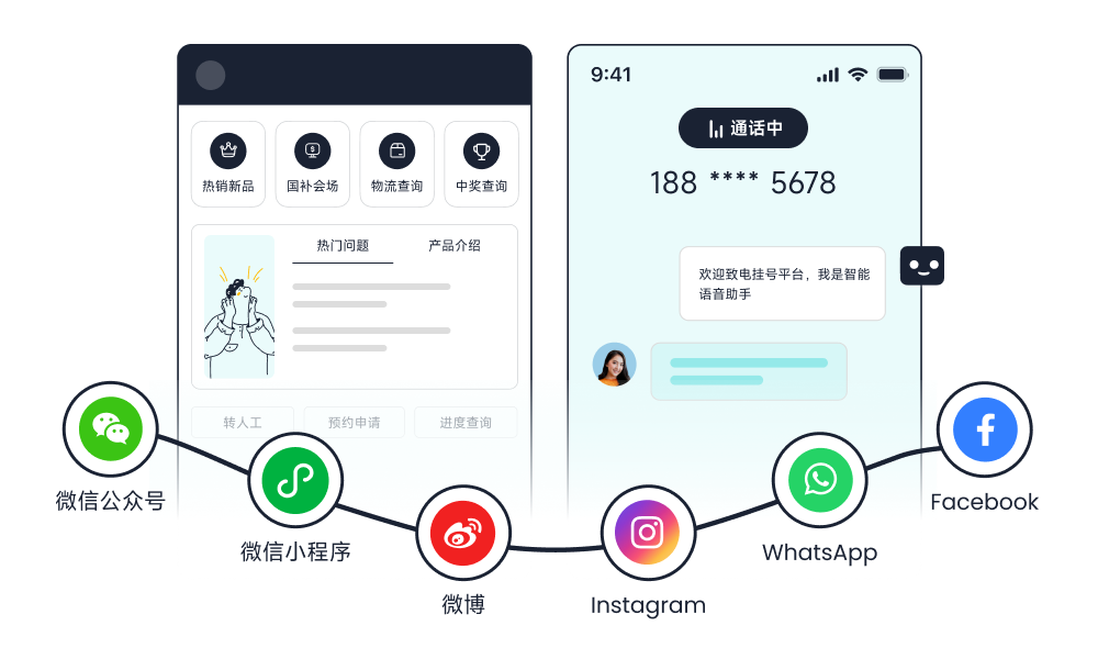 全渠道服务_全场景，垂直赋能多样业务_智齿科技