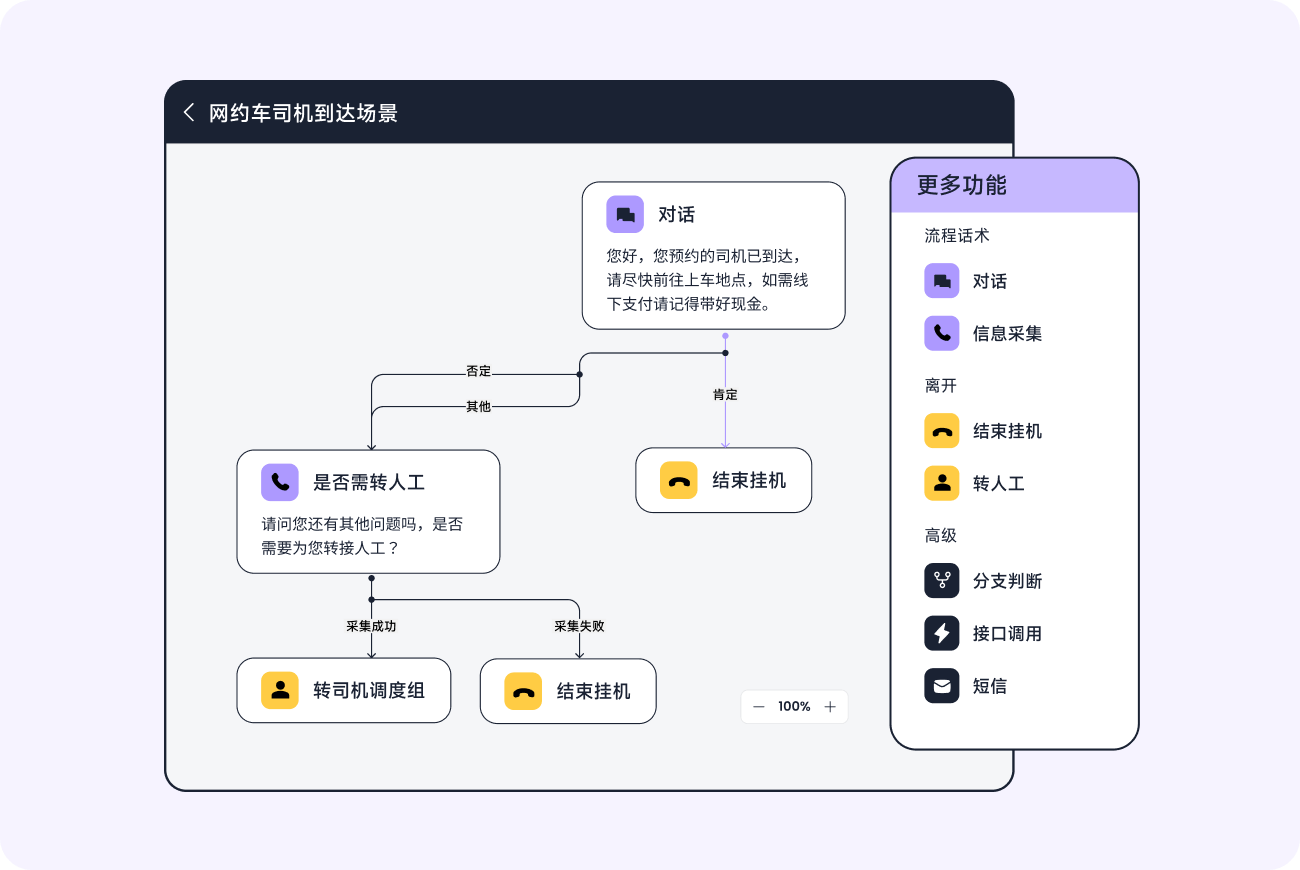 外呼机器人 | 批量触达客户_话术流程设计_智齿科技语音机器人的核心功能与亮点