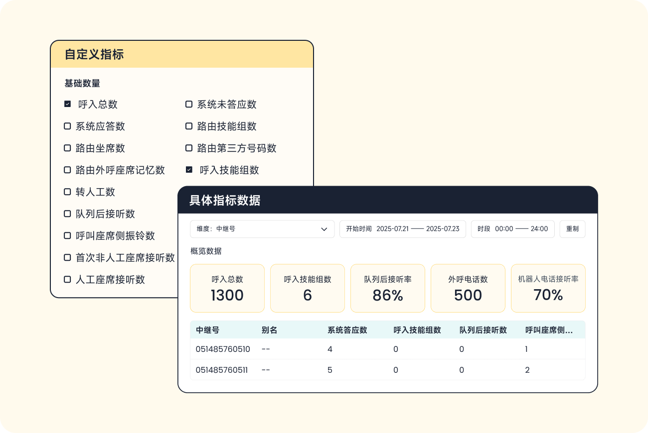 全面管控 | 助推业务增长_全面的统计分析_智齿科技语音机器人的核心功能与亮点