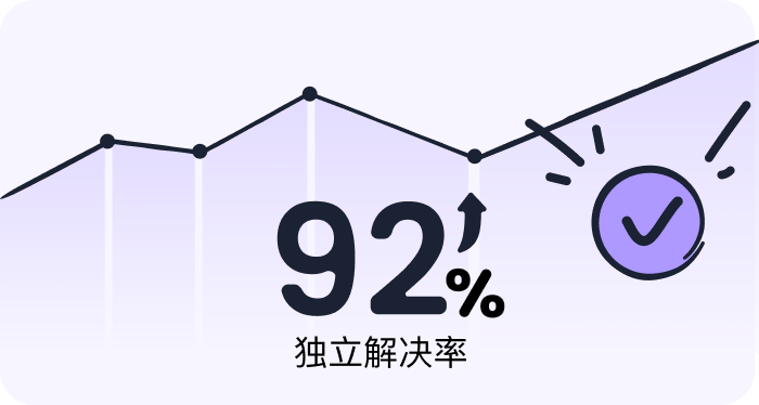 效果可量化_上线即见效运行即进化_智齿科技