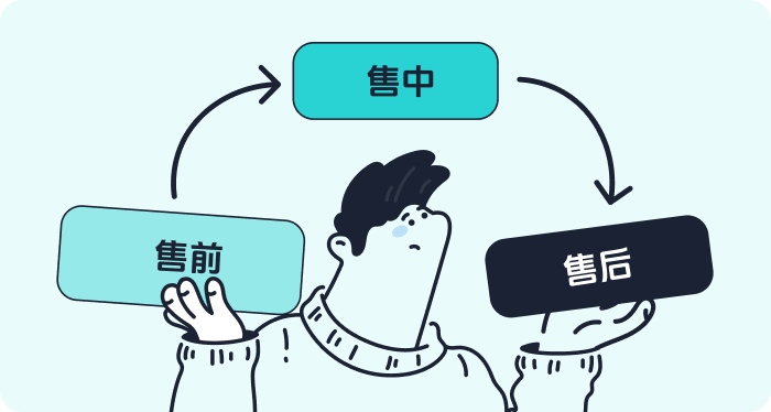 服务 + 营销，一体运营_选 Nexus 的三个理由_智齿科技