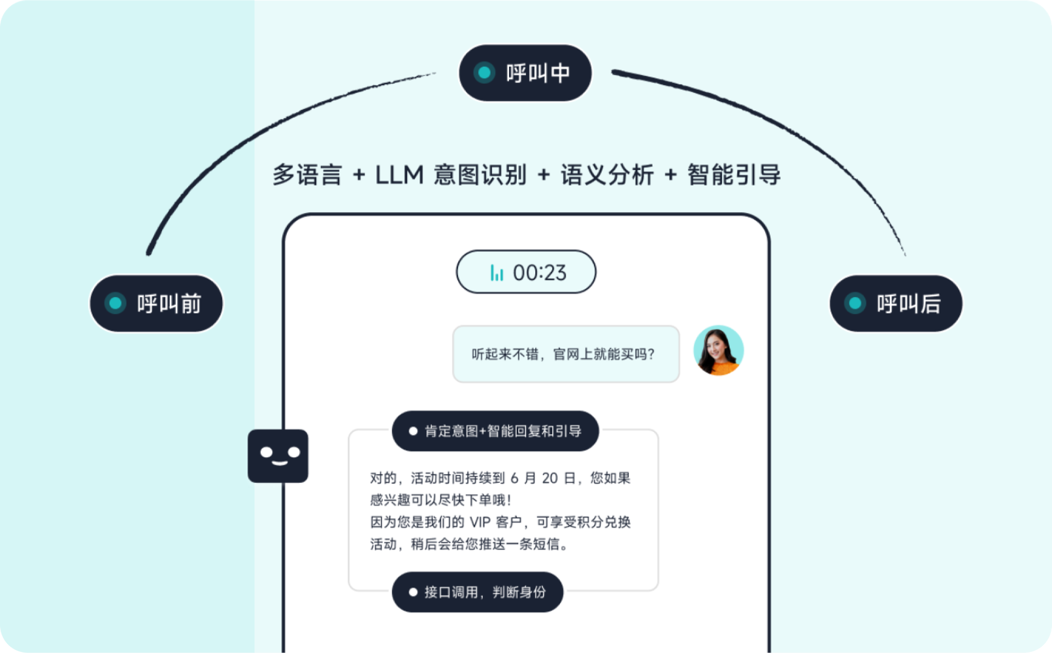 呼入 Agents演示_从文字到语音一套智能体全覆盖_智齿科技