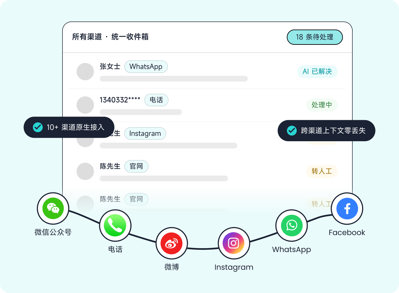 全渠道统一接入_一条流程闭环全渠道对话_智齿科技