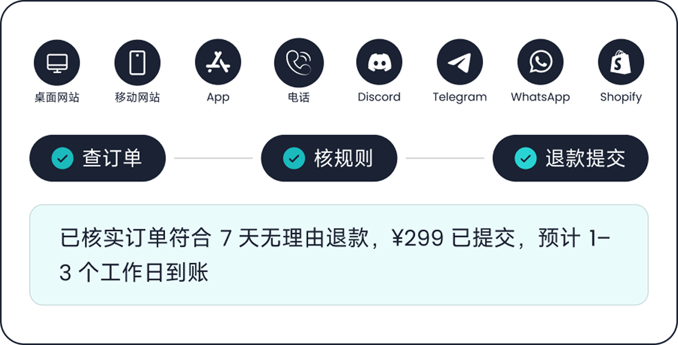 全渠道即时服务演示_一个智能体四种角色共用_智齿科技