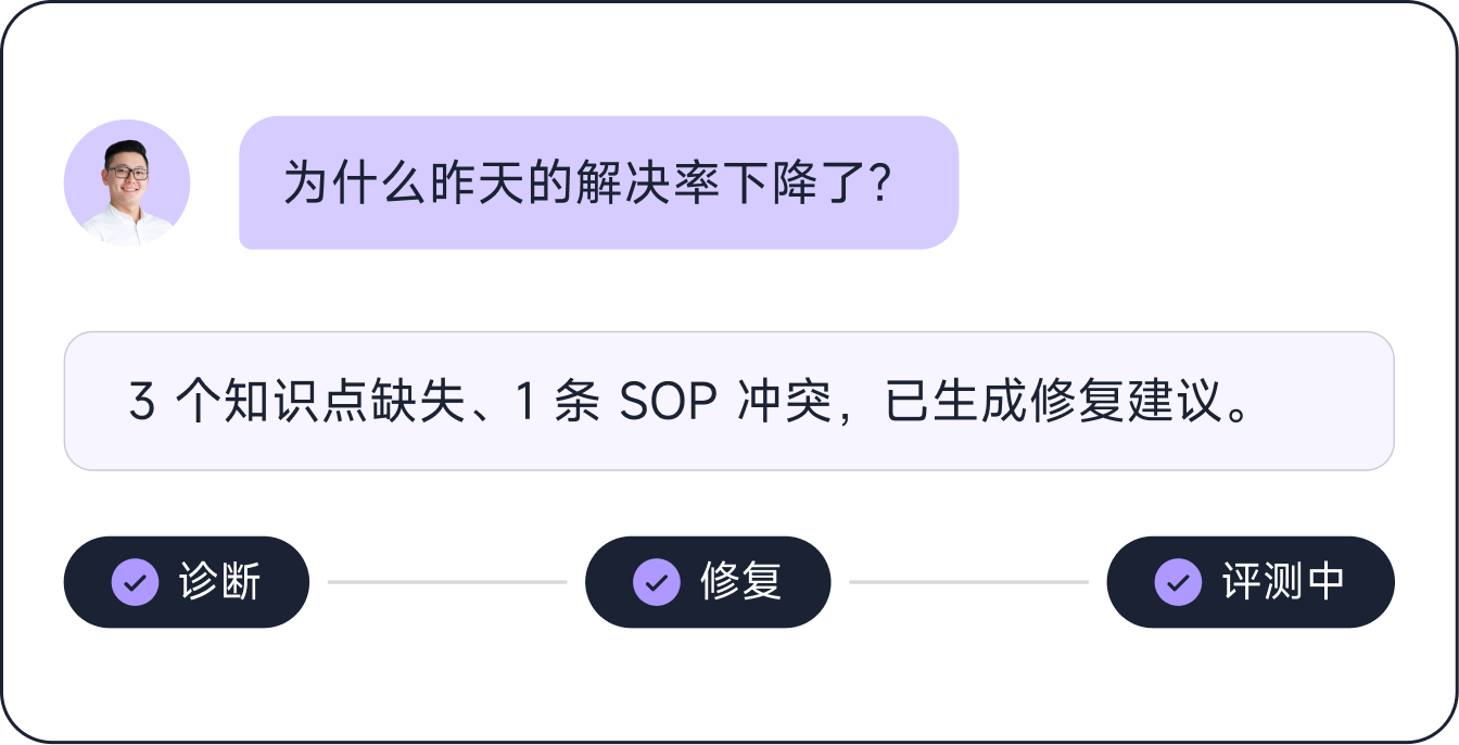 对话式构建与调优演示_一个智能体四种角色共用_智齿科技
