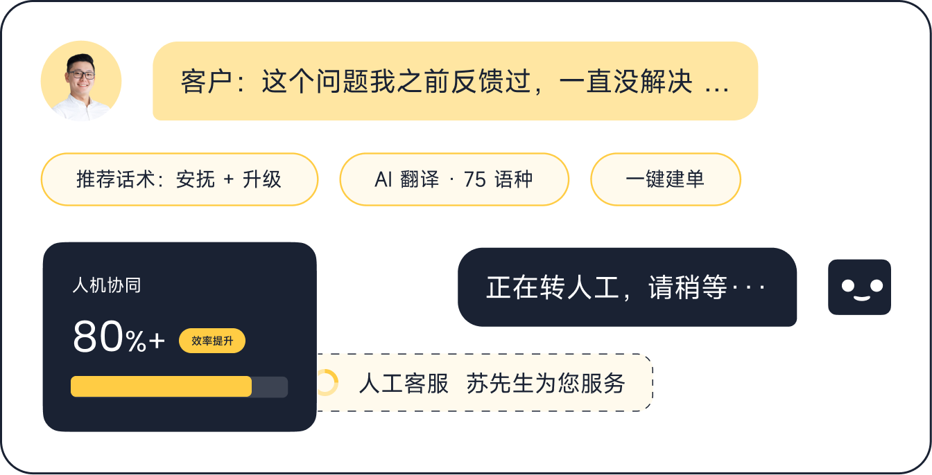 人机协同演示_一个智能体四种角色共用_智齿科技