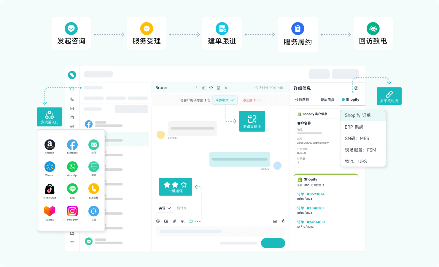 智齿科技_3C出海方案_报障报修场景