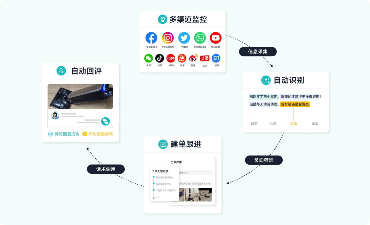 智齿科技_3C出海方案_舆情智能回评场景