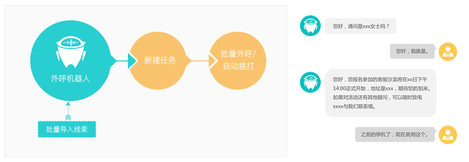 智能外呼机器人,电销机器人提醒示例