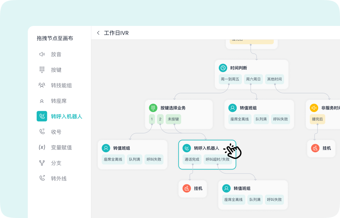 智齿科技_呼入机器人_联动IVR