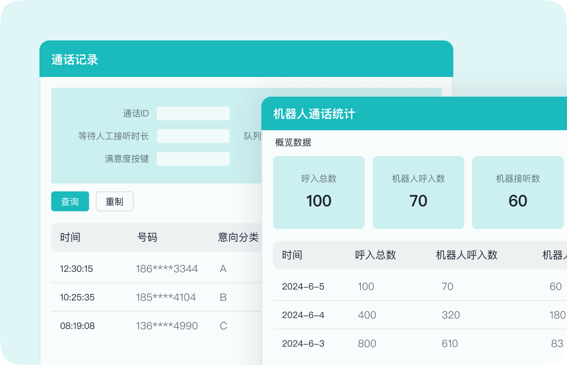 智齿科技_呼入机器人_全维度数据统计