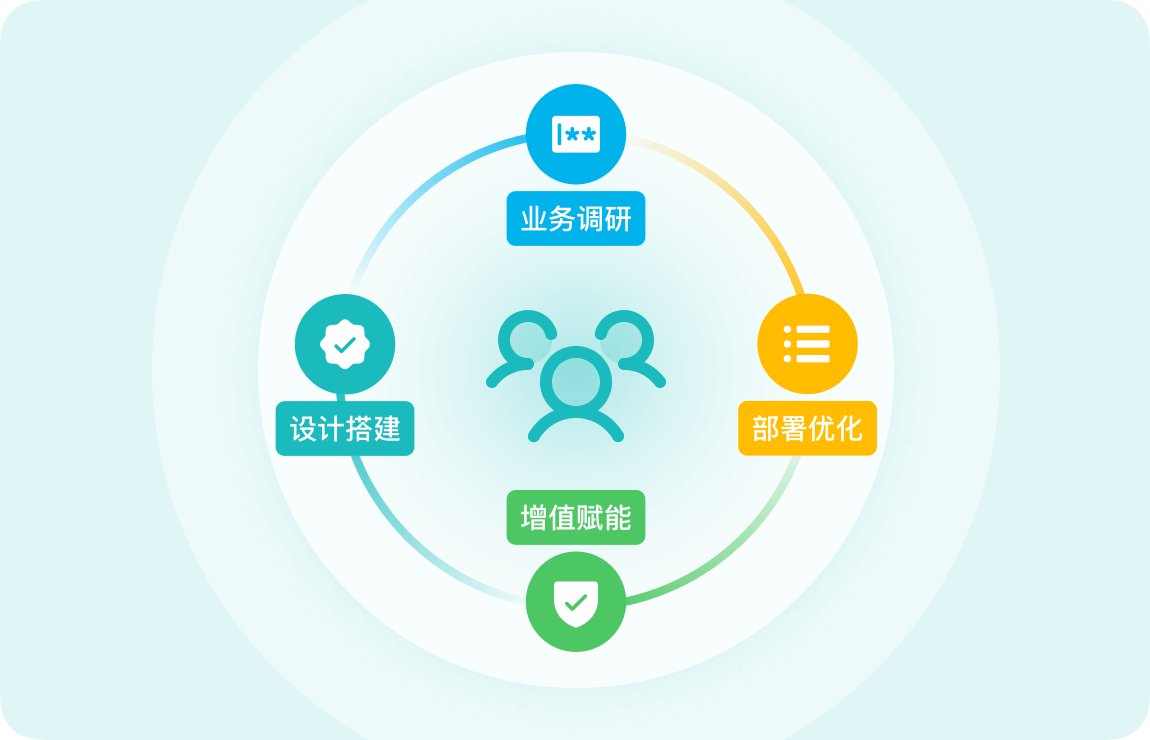 智齿科技_呼入机器人_专业运营服务团队