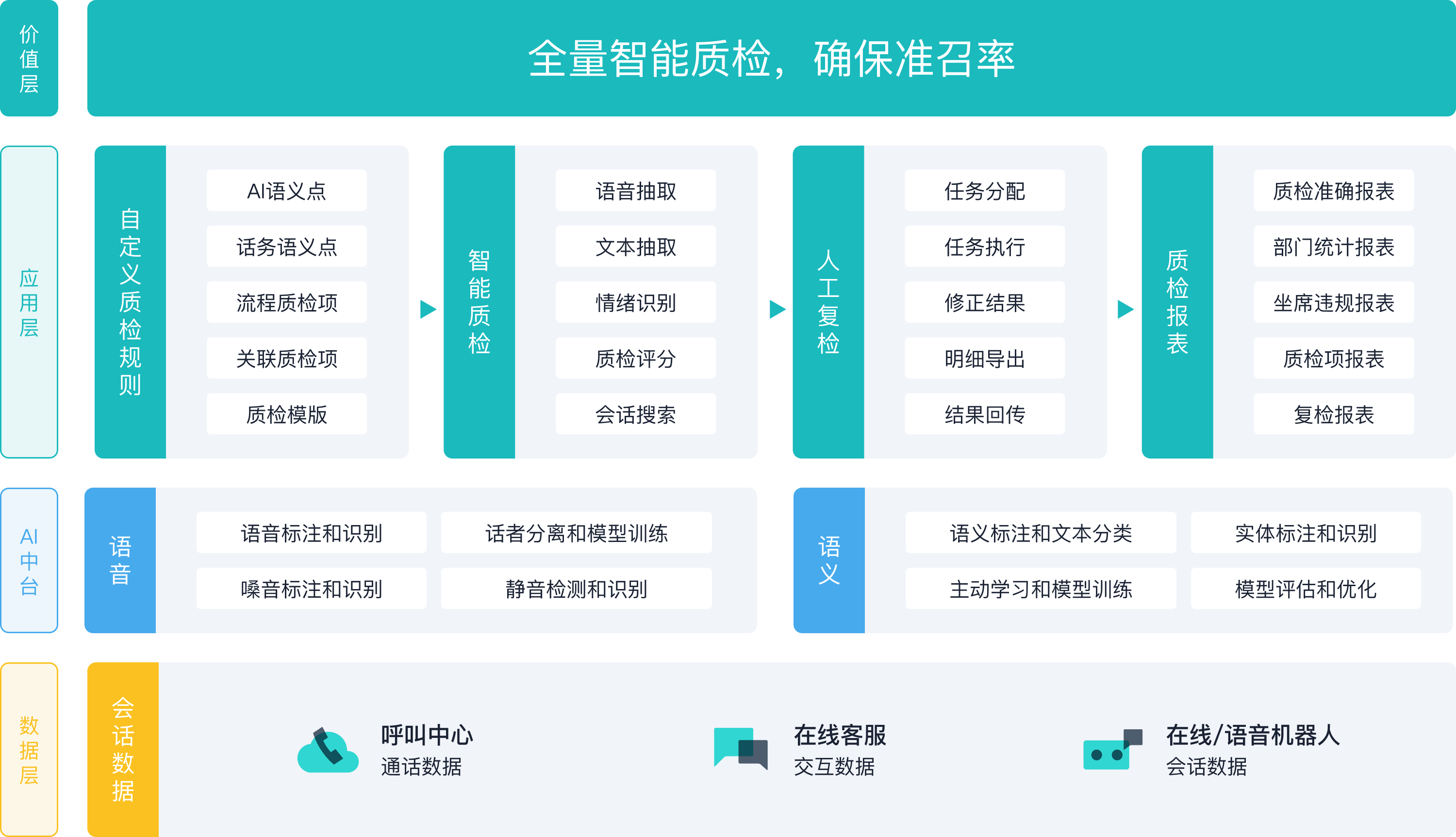 智能质检_智齿科技：质检方案