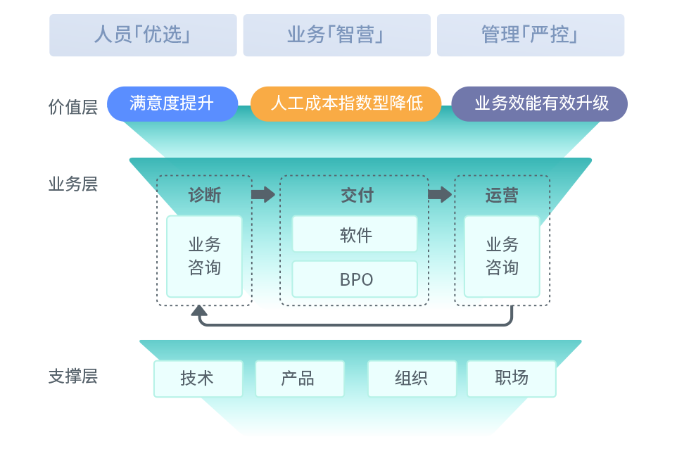 自动电话呼叫软件一站式全包服务