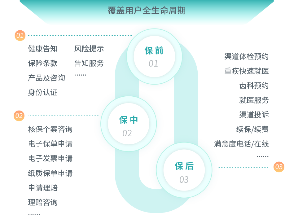 机器人外呼系统全渠道营销