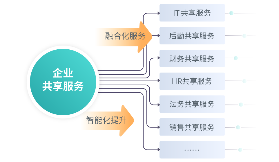 电话机器人外呼系统共享服务