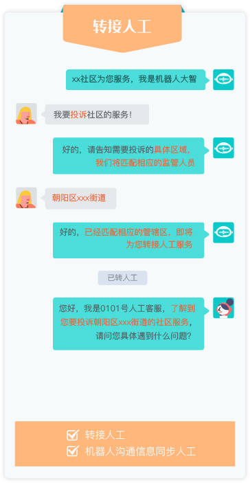 智能呼入机器人之转接人工