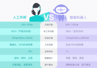 语音群呼如何帮助企业提高效率和满意度？