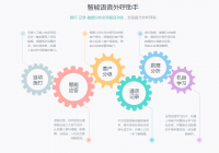 智能机器人问答软件哪个好?智能问答机器人用了什么技术?