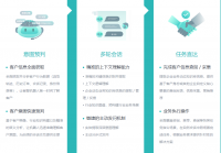 文本机器人应用场景