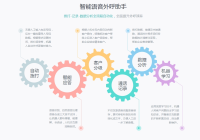 智能客服机器人的功能作用-瞬时响应咨询，7×24小时在线服务