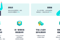 智齿科技的智能客服质检系统有哪些优势