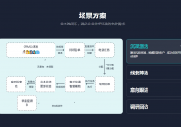 电销外呼软件免费的特点有哪些？