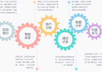 自动呼叫软件-实现高效联络，满足多元需求