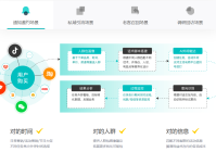 全渠道智能客服系统