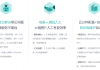 智能问答机器人-7x24h全天候值班,提升商机转化