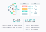 智能问答机器人系统-AI Agent赋能,毫秒级响应