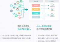 文本机器人介绍