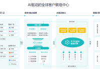 客服体系的搭建方案,助力企业打造高效客户服务体系