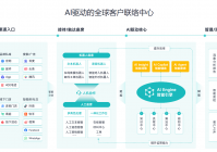 客服数据分析-智齿科技从数据中挖掘客户的真实需求