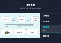 呼叫系统软件有哪些好用的功能