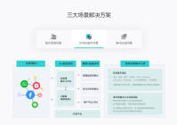 海外电商客服工具-多渠道用户覆盖，安全稳定高效