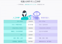 外呼机器人怎么收费-AI Agent赋能成本降低