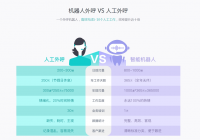 免费智能问答机器人用了什么技术？