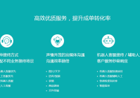 智能客服回答机器人-24 小时在线，模拟情感交流