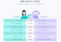 外呼机器人怎么收费-AI Agent赋能成本降低