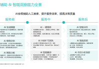 在线客服-客服咨询：智能路由+实时响应的企业增长引擎