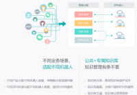 微信自动回复机器人-7×24小时全通路秒级响应