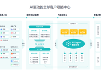 在线客服系统外包公司哪家强？