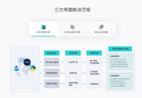 国外在线客服软件 - 数据合规化设计，满足GDPR等法规