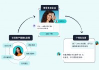 2025年客服系统推荐品牌有哪些？智齿科技、腾讯企点等