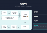 ai智能客服服务商有哪些？