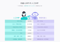 客服在线机器人-轻量化上线，多通路秒级响应
