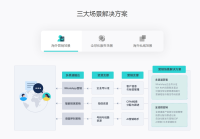 跨境电商客服平台-支持多平台接入，实现智能客服管理